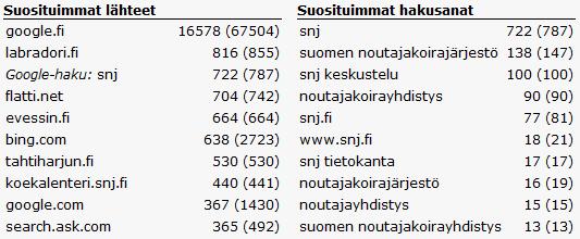 63 2013
