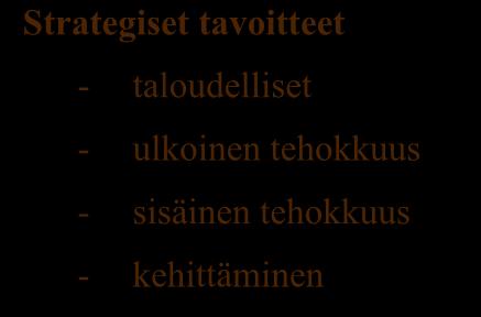 14 hokkuuden tavoitteita. Nämä kolme tavoitetta ei kuitenkaan riitä kattamaan koko strategisten tavoitteiden tarvetta.