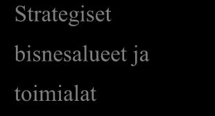 ulkoinen tehokkuus - sisäinen tehokkuus - kehittäminen Analyysit - ympäristö - sisäinen tehokkuus - synteesit Nykyiset