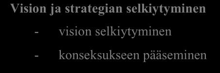 9 ced scorecardin avulla strategia on tarkoitus saada teoksi.