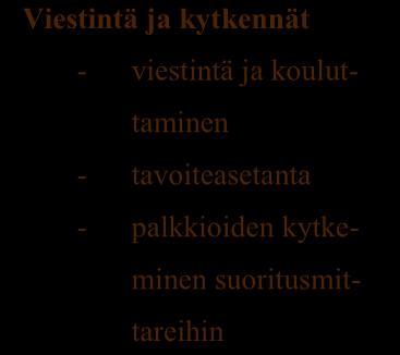 ominaisuus. (Saari 2004, 239.