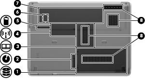 Pohjassa olevat osat Kohde (1) Kiintolevy- ja WLAN-moduulipaikka Paikka kiintolevylle ja langattomalle LAN (WLAN) -moduulille.