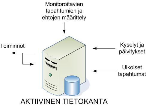 9 hallintajärjestelmän tukema, myös käyttää automaattisia toimintoja hyväkseen: tietokantatuotteiden tarjoamat ominaisuudet eivät vielä yksinään tee tietokannasta aktiivista, vaan ominaisuuksien on