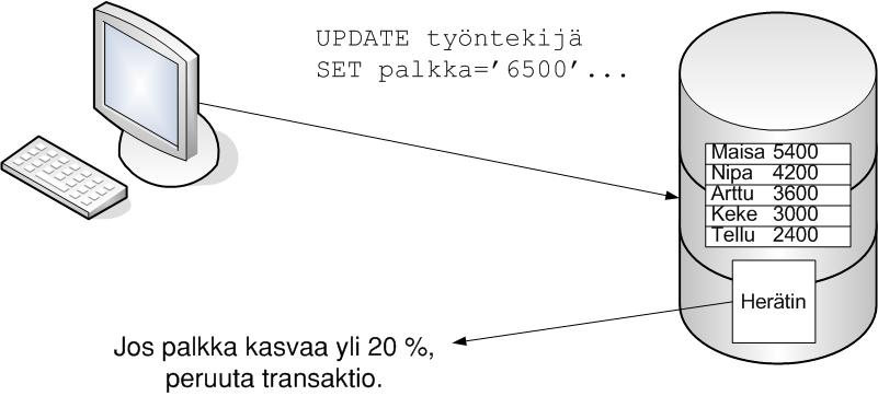 2 Kuva 1: Tietokantaherätin.