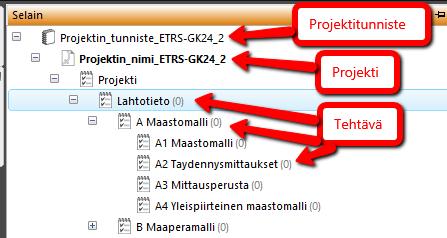 Tietoikkunat sijaitsevat piirtoalan vasemmassa ja oikeassa reunassa sekä alhaalla.