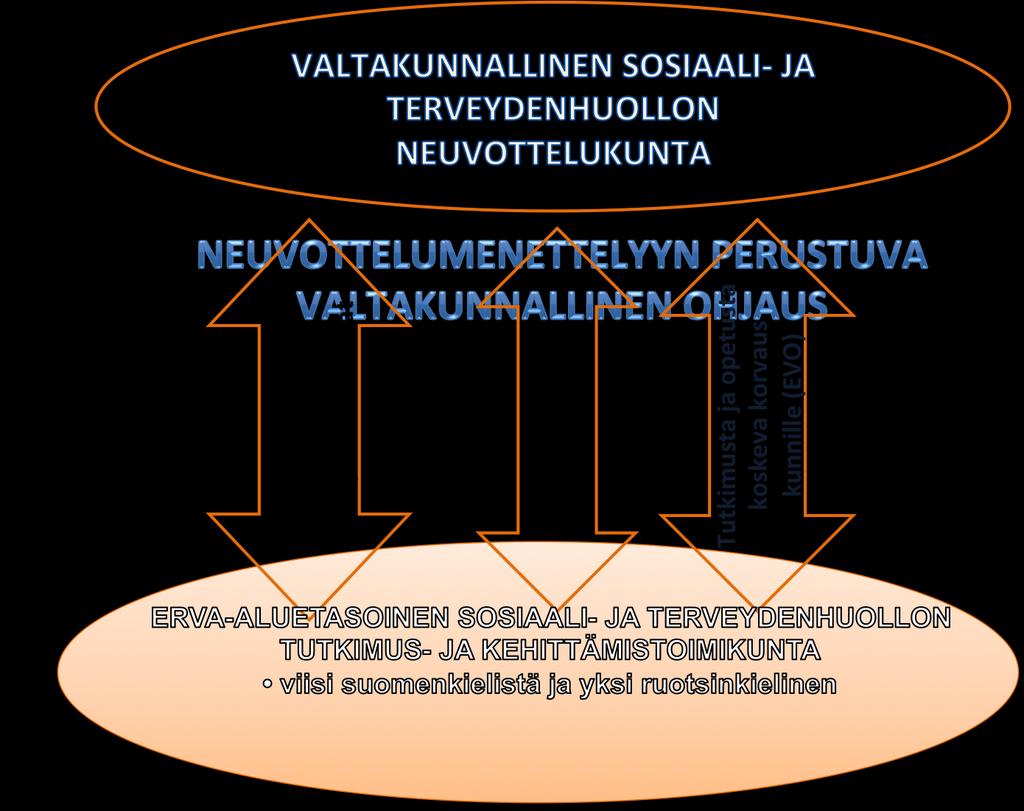 Sosiaalialan osaamiskeskukset 10 vuotta -