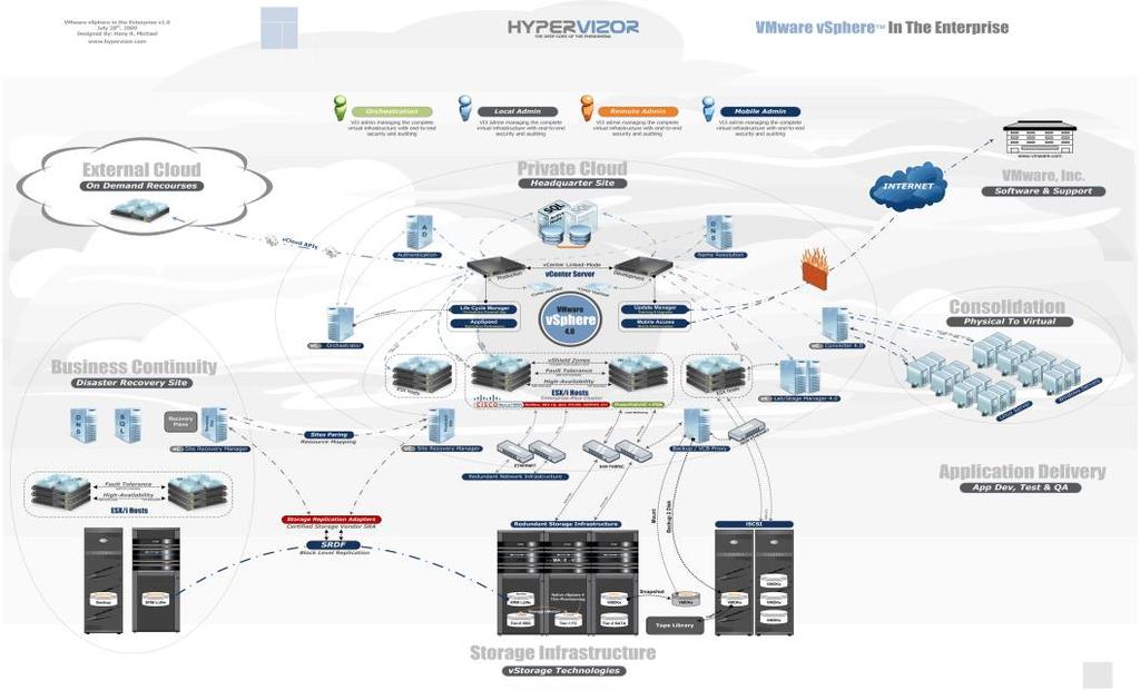 26 Kuvio 6. vsphere-kokonaisuus. (Hypervizor [viitattu 13.1.2013]) 4.2 VMware ESXi VMware ESXi on hypervisor-ohjelma. Tällä hypervisor-ohjelmalla luodaan ja hallitaan virtuaalisia koneita.