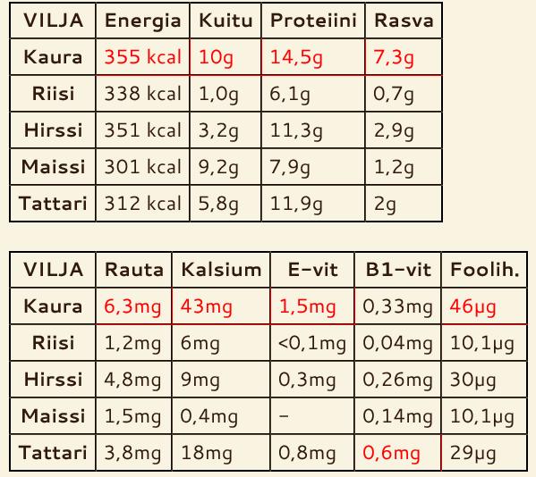 Kauran koostumus ylivoimainen vs.