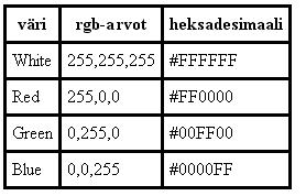 --> </style> CSS2: reunojen yhdistäminen -- table {border: solid