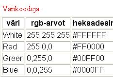 <caption>-elementin attribuutit: align (Loose) sijainti suhteessa taulukkoon arvot: top, botton, left tai right selaimet tukevat vain arvoja top ja bottom CSS:ssän vastaava ominaisuus on caption-side