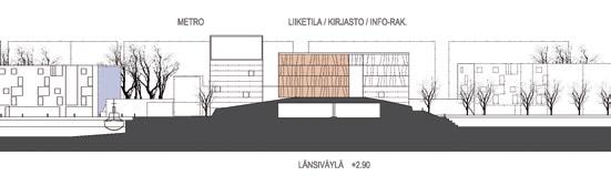 above right näkymä
