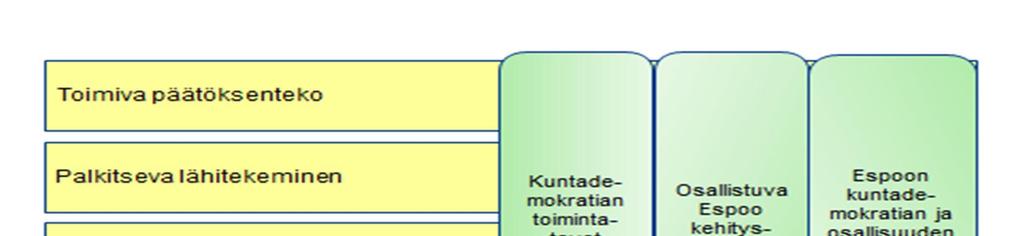 Loppuraportti 9 Ohjelman hyötytavoitteet olivat tasapainoinen kokonaisuus ja ne toimivat hyvin koko