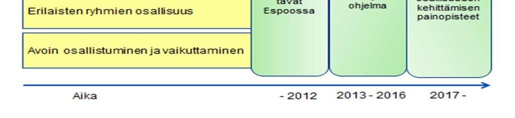 Lähitekemisessä asukasyhdistykset, järjestöt ja seurat ovat tärkeässä roolissa.