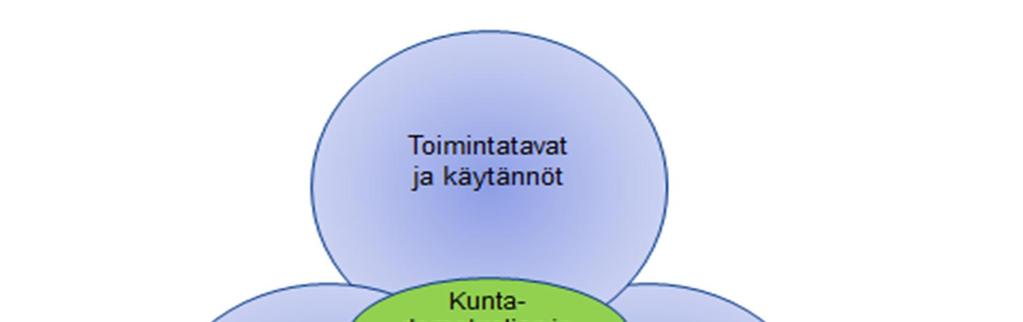 toisaalta ylätason osallisuustarkastelua ja -kehittämistä.