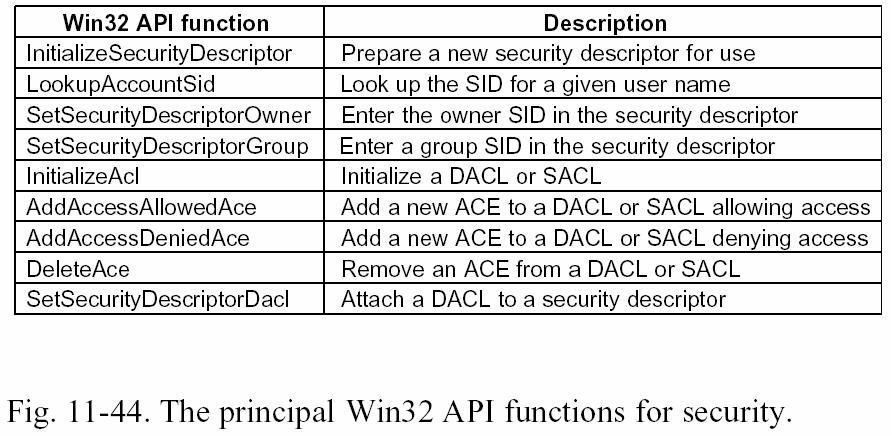 W2K Security API [Tane 01] ACL