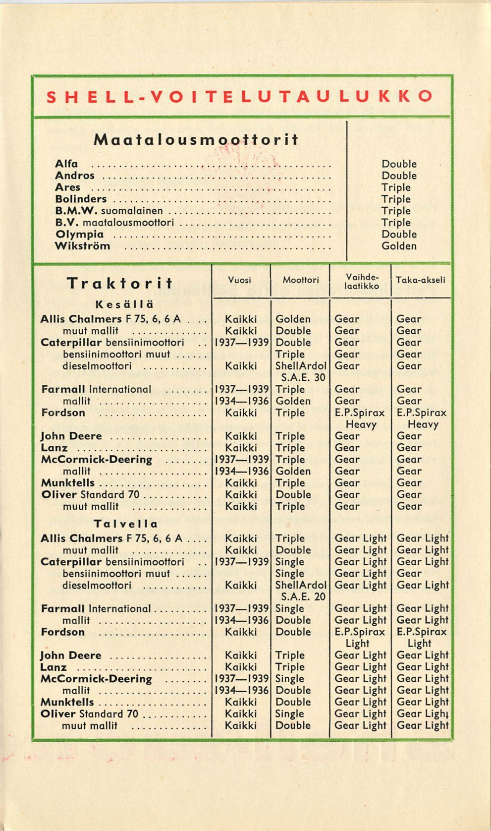 SHELL-VOITELUTAULUKKO Maata lo us moottorit Alfa Andros Ares Bolinders B.M.W. suomalainen. B.V. maatalousmoottori Olympia Wikström Traktorit Kesällä Altis Chalmers F 75, 6, 6 A Caterpillar bensiinimoottori bensiinimoottori muut.