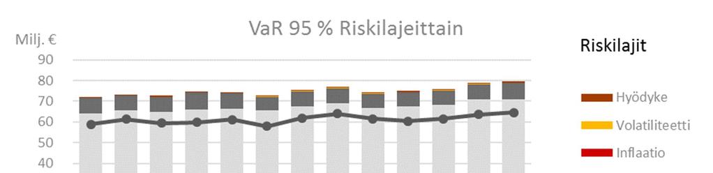 45 Sijoitusomaisuuden riskianalyysi Sijoitusomaisuuteen kohdistuu eri riskilajeista johtuvia arvonmuutosriskejä, minkä takia sijoitukset hajautetaan tehokkaasti eri omaisuusluokkiin ja niiden sisällä