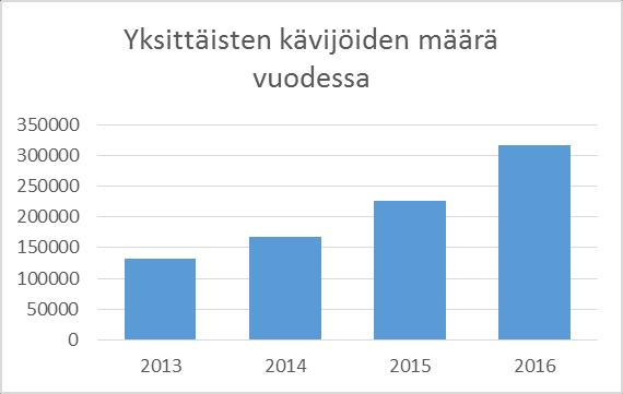 tuottamisesta vastasi pääasiassa viestintävastaava sekä viestintäharjoittelija ja liiton toimialoja koskevasta uutisoinnista toimialojen vastuuhenkilöt.