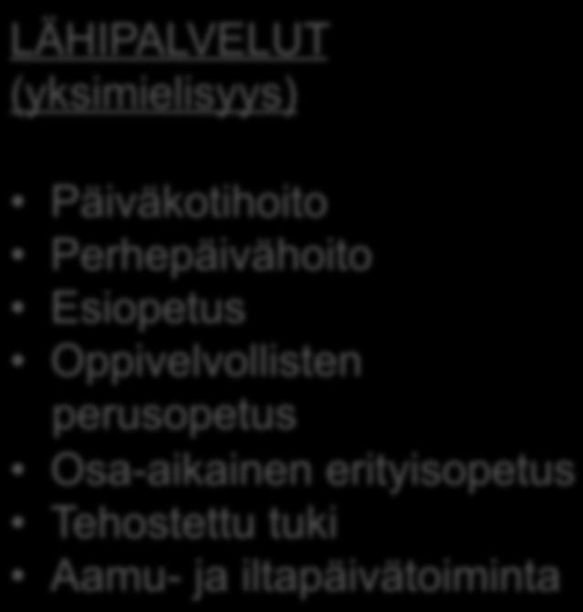 Hajautus-keskitys Webropol-kyselyn perusteella LÄHIPALVELUT (yksimielisyys)