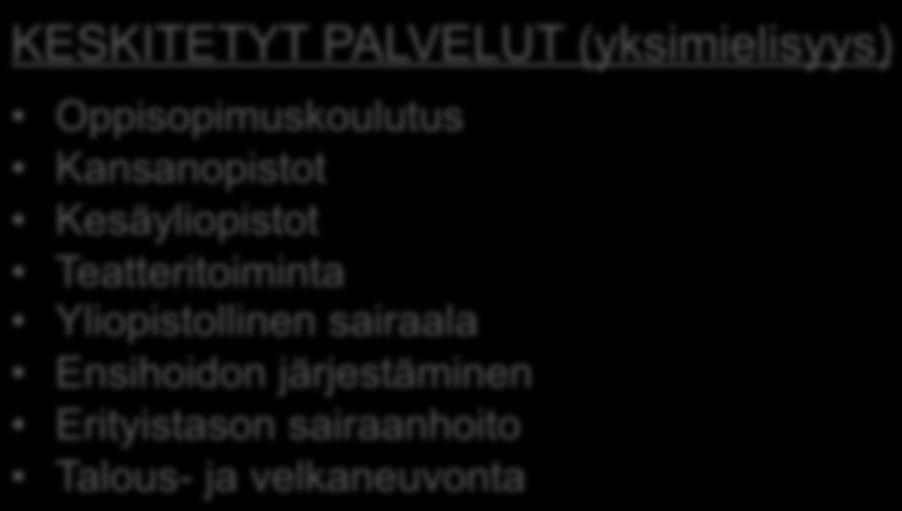 KESKITETYT PALVELUT (yksimielisyys) Oppisopimuskoulutus Kansanopistot