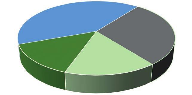 Onnettomuuteen johtaneet syyt Inhimillinen erehdys; 41% Olosuhteet; 29% Muu syy; 14% Tekninen vika; 16% KUVA 9.