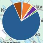 merkittävimmäksi riskikohteeksi erottui Kallansillat