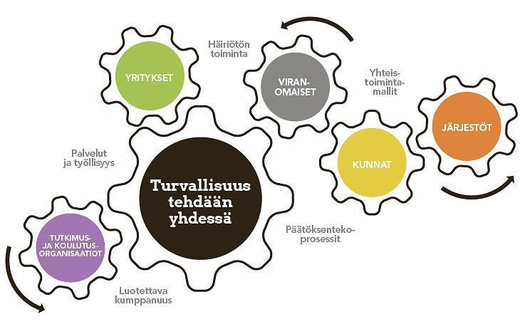 Arjen turvan toimintamalli Hyvinvointia ja turvallisuutta kuntalaisille - taloudellisuutta ja tehokkuutta kunnille Mikä?