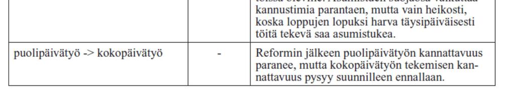 Esityksen mukaan uudistus lisäisi työttömyysturvamenoja ansiopäivärahan kohdalla 17 miljoonalla eurolla, työmarkkinatuessa 17,1 miljoonalla eurolla ja peruspäivärahassa 7,8 miljoonalla eurolla.