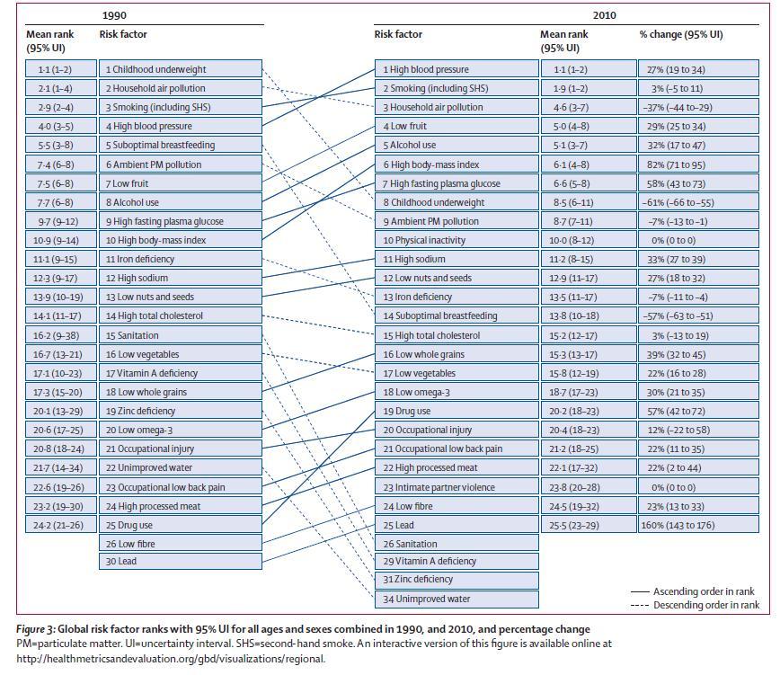 ilmaantuvuus, % 50 40 30 20 10 0 100 ohjattua kohden 15 diabetesta vähemmän kuin
