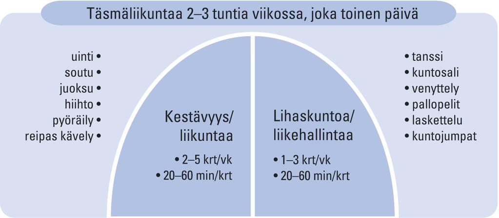 26302632 2559 2620 2582 2611 2541 2514 JAKAUMA (%) 2480 2460 24682456 2464 2473 2451 2430 30,0