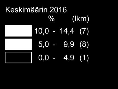 Työttömyysasteet elinkeino-, liikenne- ja ympäristökeskusalueittain vuonna 2016