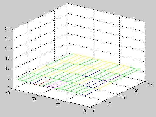 constant e* (laboratory fabricated