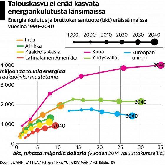 Lähde: HS 24.11.