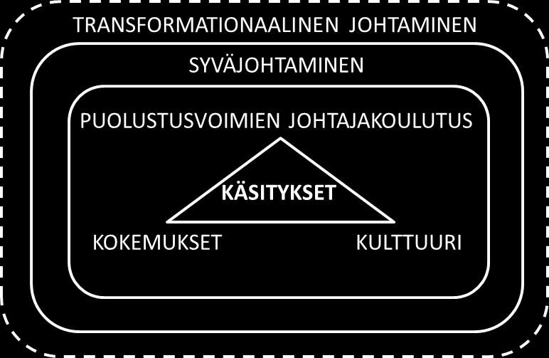 Käsittelen aineistoani kokonaisuutena, jossa vastaajien yksilölliset erot eivät ole niin kiinnostavia kuin heitä joukkona yhdistävät tekijät.