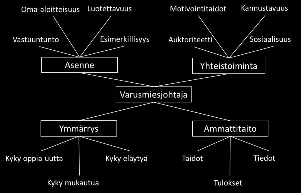Pyrin siis esittämään tulokseni mahdollisimman suoraviivaisesti sellaisena kuin ne minulle itselleni näyttäytyivät. 5.