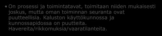 Suorituskyvyn arviointi Esimerkki suorituskyvyn arvioinnista: Prosessin/menettelyn/dokumentaation olemassaolo ei riitä, täytyy myös noudattaa tehokkaasti: Korkea suorituskyky Keskinkertainen