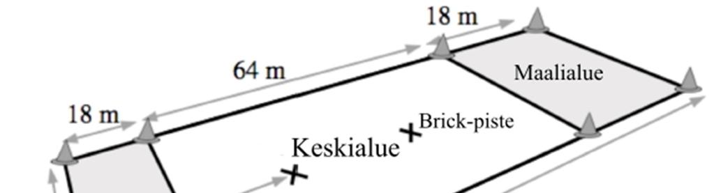 2. Pelikenttä 2.1. Pelikenttä on suorakaiteen muotoinen ja sen mitat ja alueet ovat kuvan 1 mukaiset. Kentän tulee olla pääsääntöisesti tasainen, esteetön ja pelaajille turvallinen. Kuva 1 2.2. Pelikenttää ympäröivät rajaviivat, jotka koostuvat 2 sivurajasta pituussuunnassa sekä 2 päätyrajasta leveyssuunnassa.