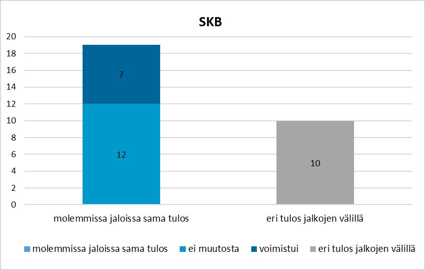 48 Kuva 23.