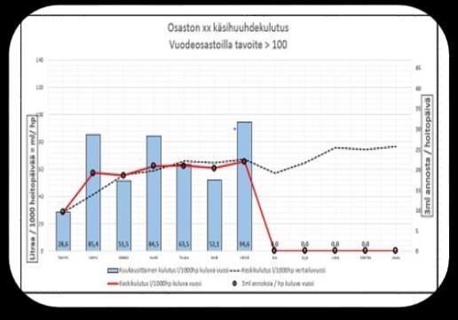 Rakenteet kuntoon kartoitus vuosittain Nollatoleranssi käsien