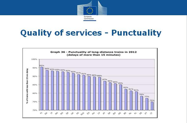 Palvelun täsmällisyys/kaukoliikenne Lähde: EU