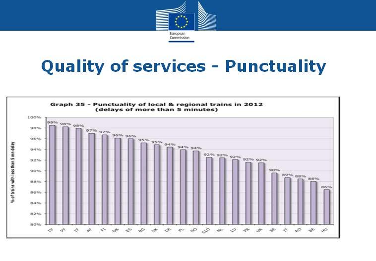 Palvelun täsmällisyys/lähiliikenne Lähde: EU