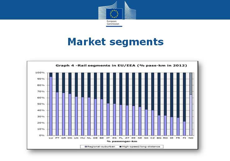 Markkinasegmentit/henkilöliikenne Lähde: EU