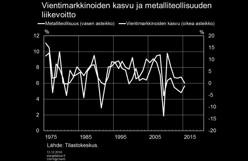 Suurta kannattavuuden heikkenemistä selittänevät maailmantalouden suhdannetilanteen ohella Nokian vaikeudet markkinaosuuksiensa säilyttämisessä.