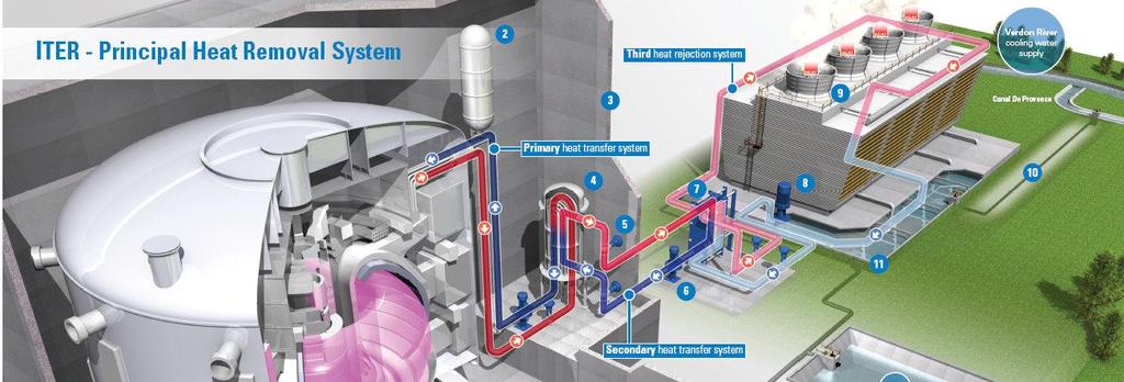 42 Kaikki jätemateriaalit käsitellään, pakataan ja varastoidaan väliaikaisesti kuumakennolaitokseen ennen kuin ne annetaan Ranskan viranomaisille. /10.