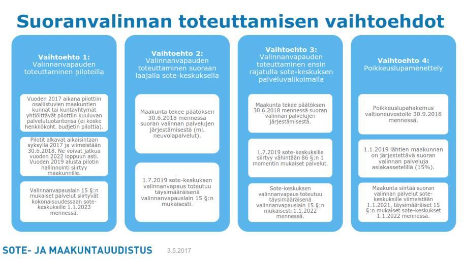 7 28 Valinnanvapauspilotit / henkilökohtainen budjetti (HB) haku Uutta valinnanvapausmallia on mahdollista pilotoida eri puolilla Suomea jo ennen valinnanvapauslain voimaantuloa.
