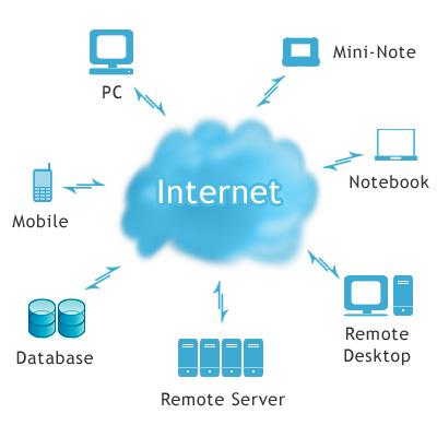 Computing, jaetut palvelimet