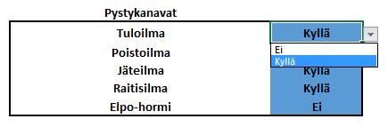 5 ELPO-hormeilla. Mikäli kohteessa on ELPO-hormit, tulee kaikkiin muihin kohtiin Ei, jolloin laskentaohjelma ei laske niille materiaalia eikä asennustunteja.