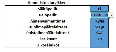 6 2.5.2 Huoneiston kanaviston tarvikkeet Huoneistoon tulevien tarvikkeiden valintaan varten, täytyy tutkia pohjapiirroksesta, mitä laitteita sinne on suunniteltu.