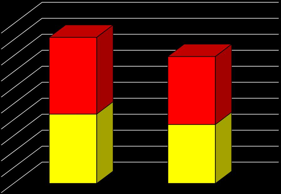 14 3.1.1 Pohjakerros Kohteen pohjakerrosta tarkastellessa havaitaan, että kanavatyöt ovat suuret.