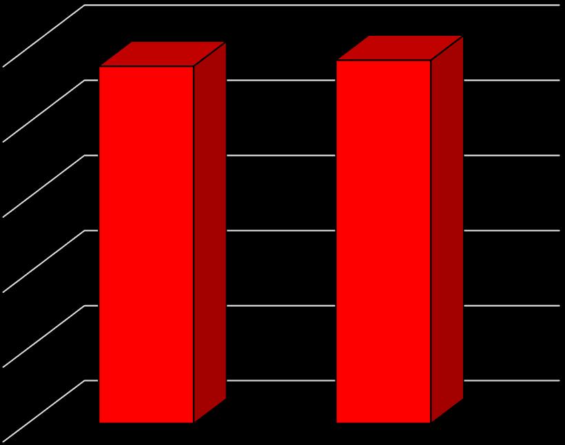 18 3.1.5 Kokonaishinta Kokonaishinta koostuu materiaaleista sekä työstä. Laskentaohjelmalla laskettuna saadaan kokonaissummaksi 242 000, kun käsin laskettuna vastaava luku on 238 000.